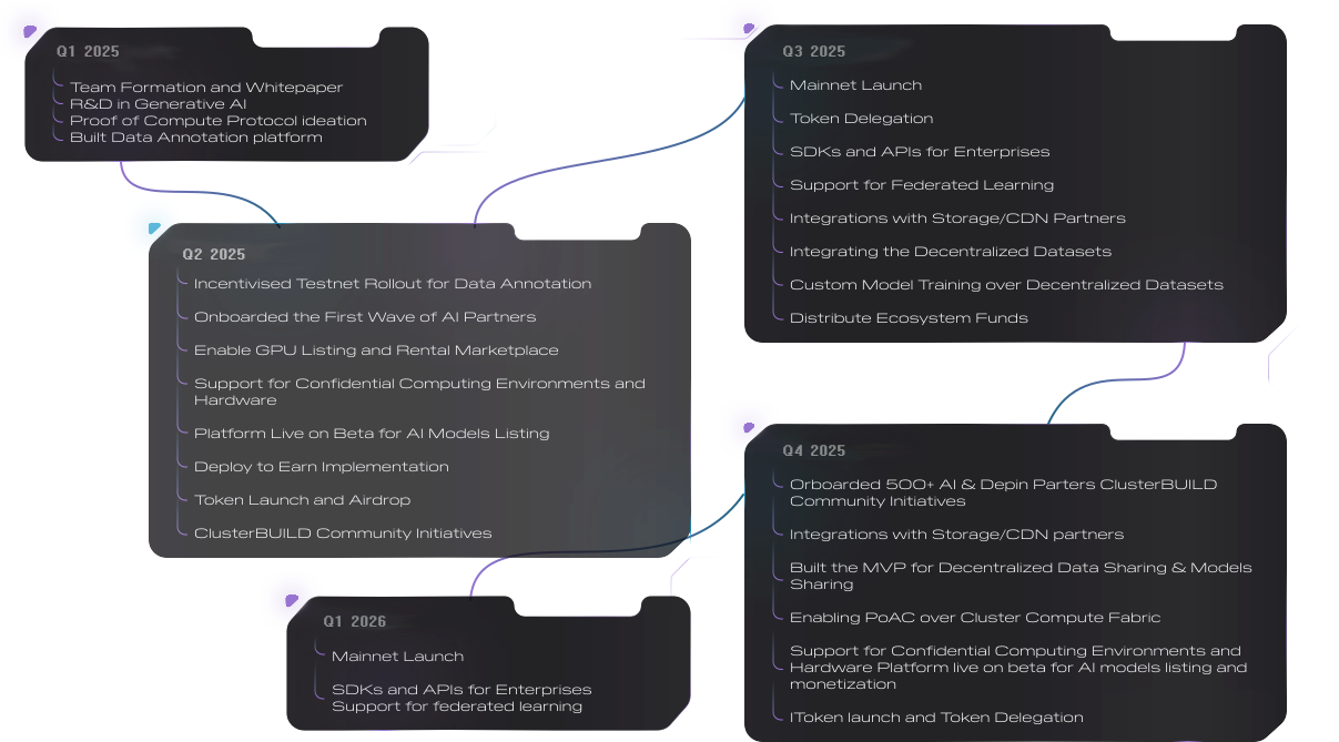 Roadmap Desktop